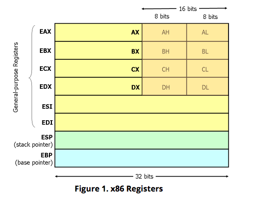 x86-Registers